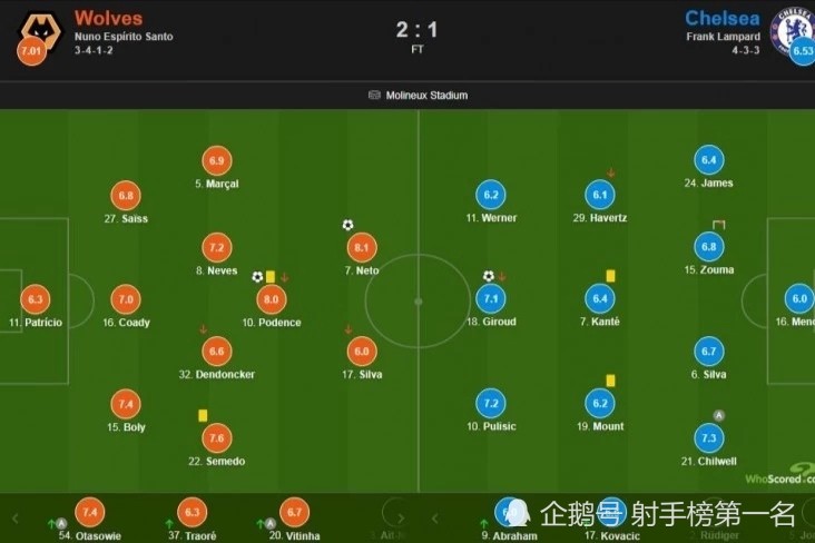 ewc电竞世界杯- 切尔西变阵激活进攻体系  